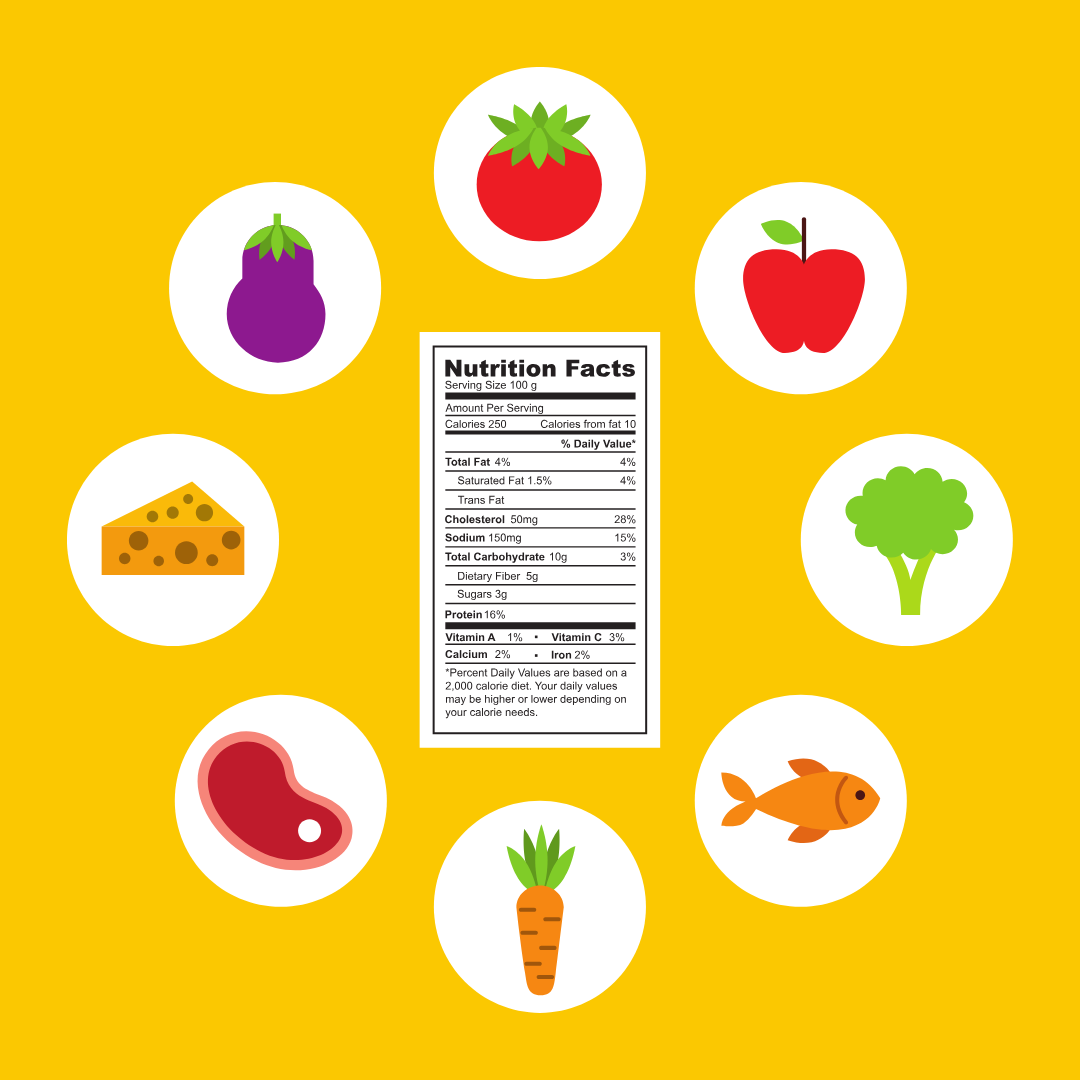 Procentul din Doza Zilnică (%DV): Cât de Util Este și Cum să-l Folosești Corect